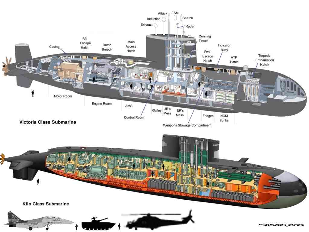 подводная лодка проекта 636