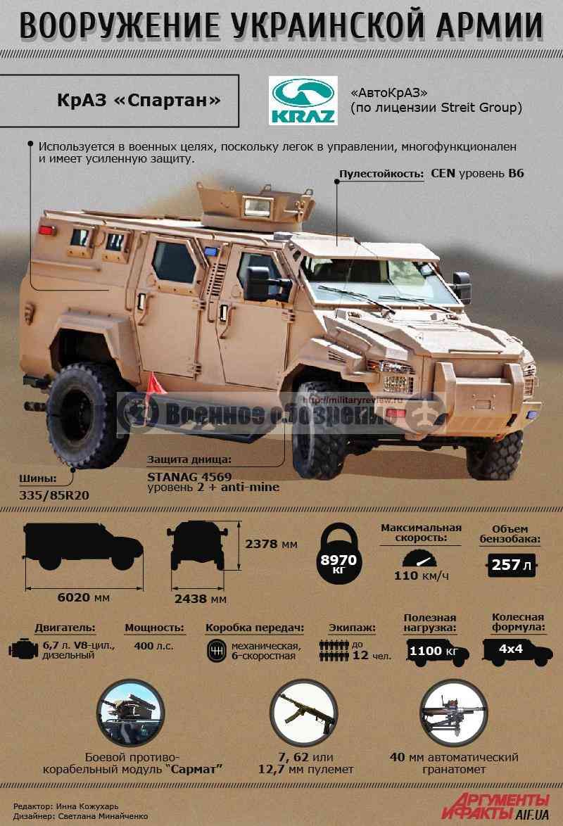 Бронеавтомобиль КрАЗ Spartan инфографика