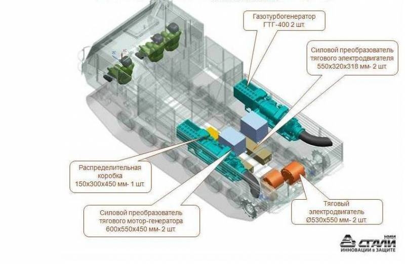 Экспериментальная платформа с гибридной силовой установкой на базе ТМ-130