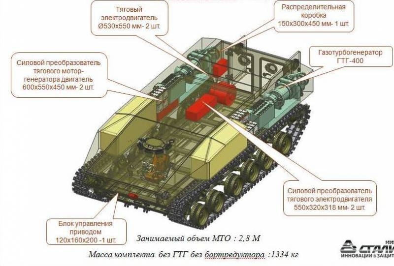 Экспериментальная платформа с гибридной силовой установкой на базе ТМ-130