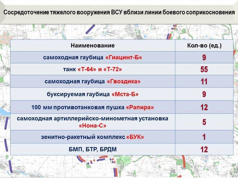 Сводка о событиях в ДНР и ЛНР за неделю 02.06.18 - 08.06.18 от военкора "Маг"