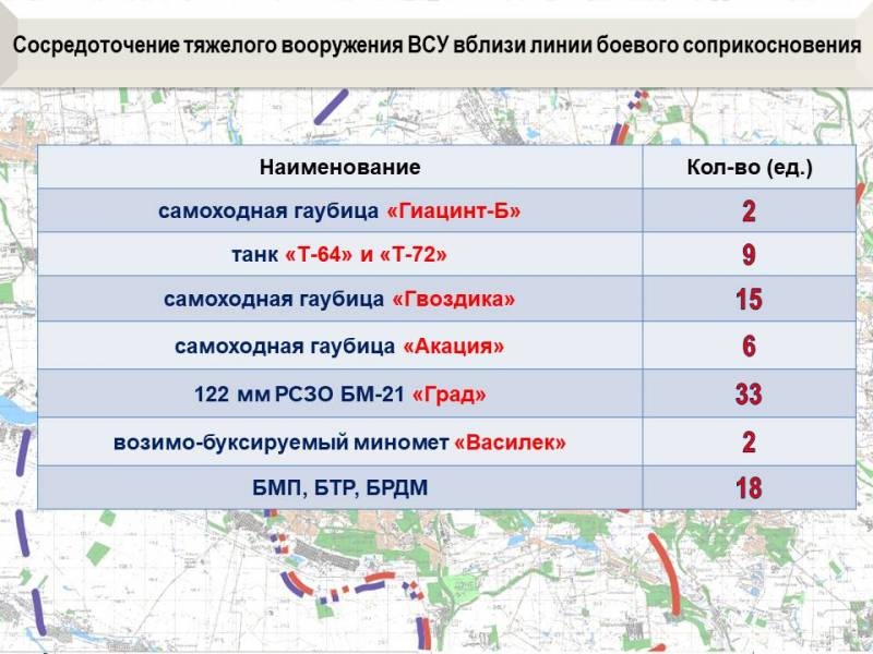 Сводка о событиях в ДНР и ЛНР за неделю 09.06.18 - 15.06.18 от военкора "Маг"