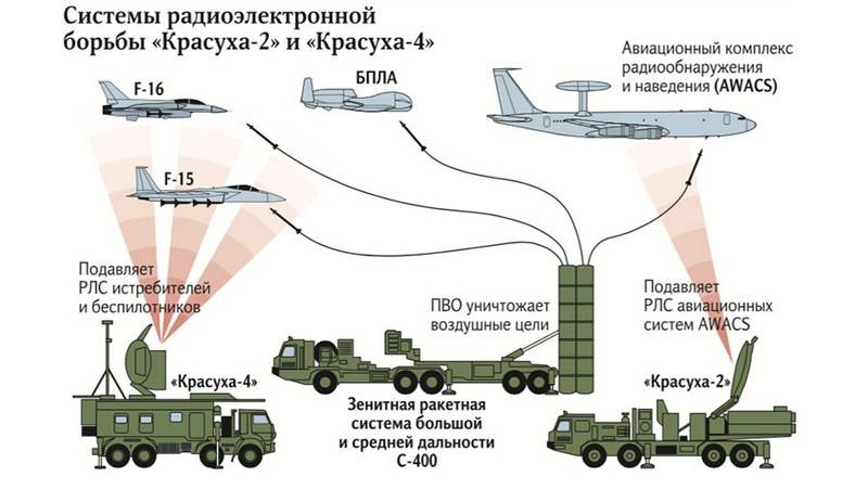 Минобороны объединит дивизии ПВО с батальонами РЭБ