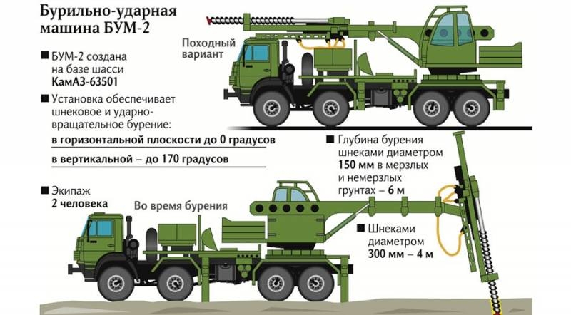 Новая сапёрная машина поступит на вооружение инженерных подразделений