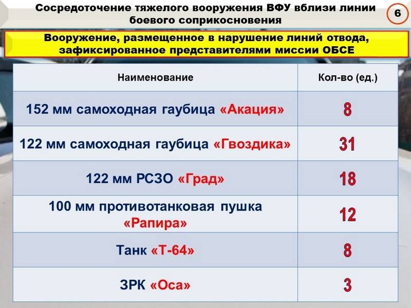 Сводка за неделю от военкора Маг о событиях в ДНР и ЛНР 18.01.19 – 24.01.19