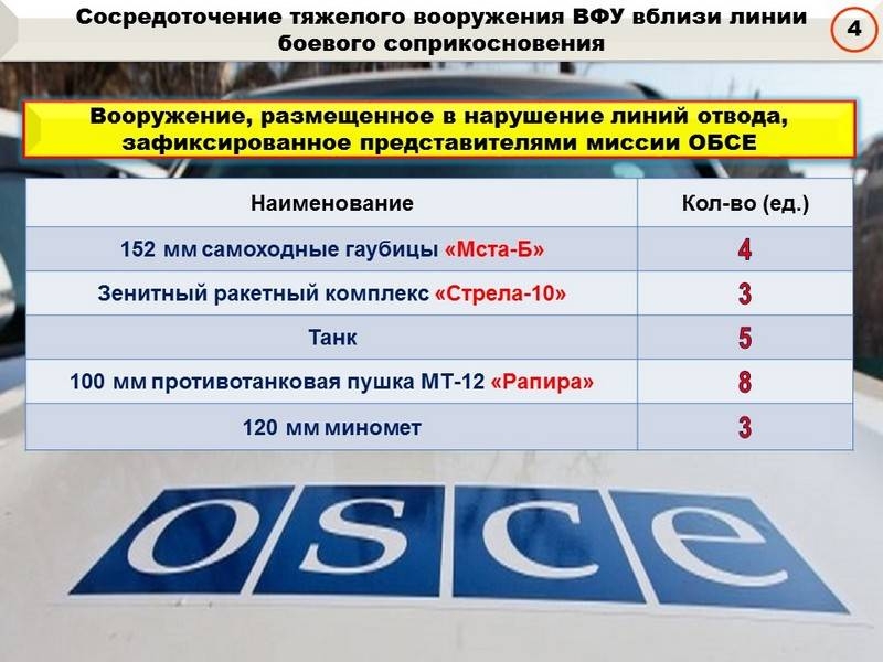 Сводка за неделю от военкора Маг о событиях в ДНР и ЛНР 08.02.19 – 14.02.19