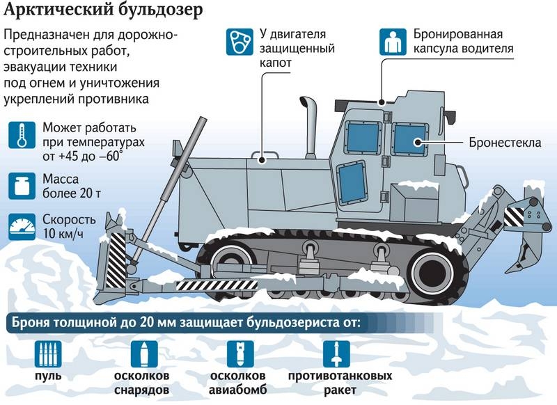 Северные бригады получили на вооружение арктические бульдозеры