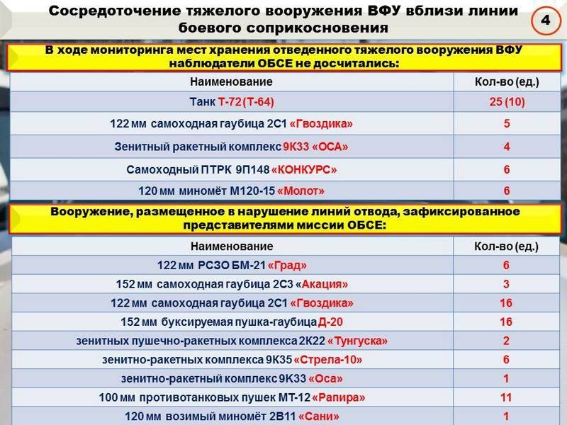 Сводка за неделю от военкора Маг о событиях в ДНР и ЛНР 05.04.19 – 11.04.19