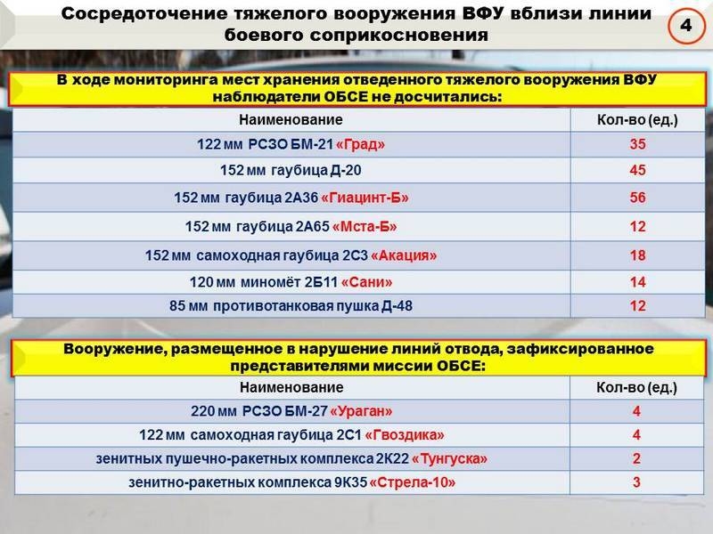 Сводка за неделю от военкора Маг о событиях в ДНР и ЛНР 12.04.19 – 18.04.19