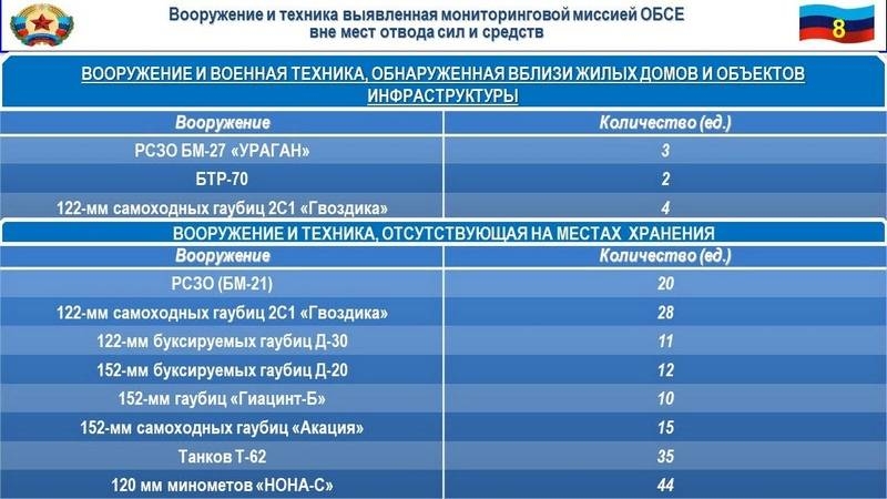 Сводка за неделю от военкора Маг о событиях в ДНР и ЛНР 10.05.19 – 16.05.19
