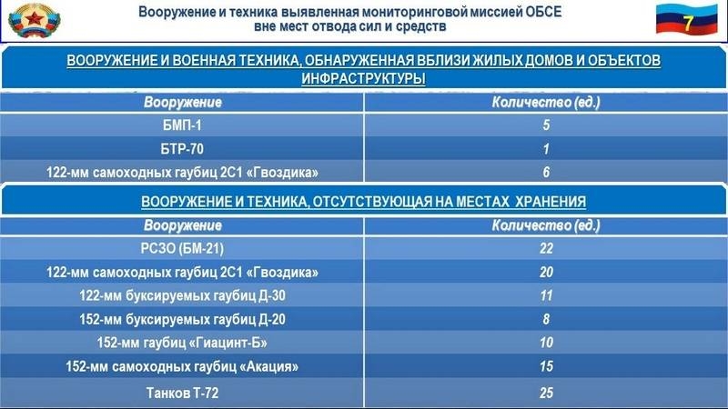 Сводка за неделю от военкора Маг о событиях в ДНР и ЛНР 03.05.19 – 09.05.19