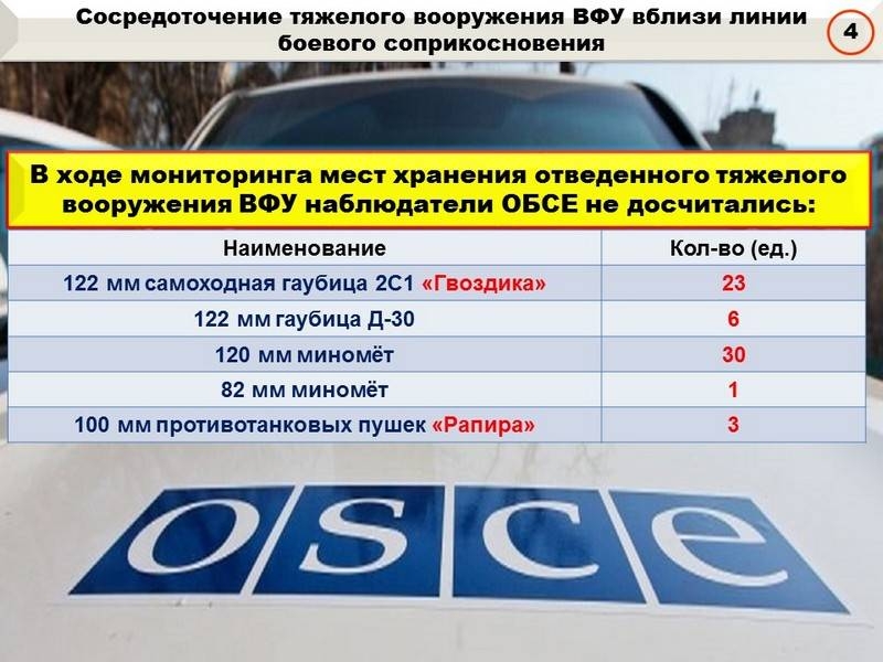 Сводка за неделю от военкора Маг о событиях в ДНР и ЛНР 26.04.19 – 02.05.19