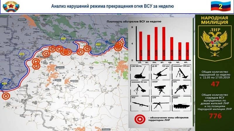 Сводка за неделю от военкора Маг о событиях в ДНР и ЛНР 10.05.19 – 16.05.19