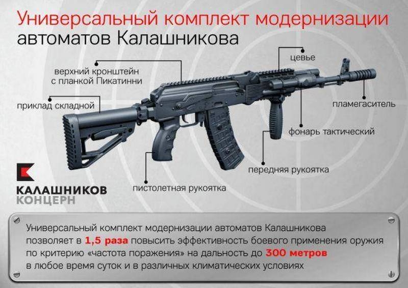 Партия модернизированных АК-74М "Обвес" поступила на вооружение ЦВО