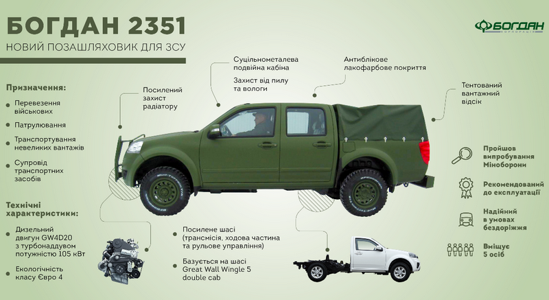 На Украине начали сборку внедорожников на замену российским УАЗ-469