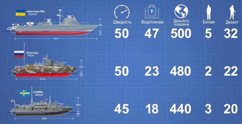 Азовская верфь готова построить "москитную флотилию" для ВМС Украины