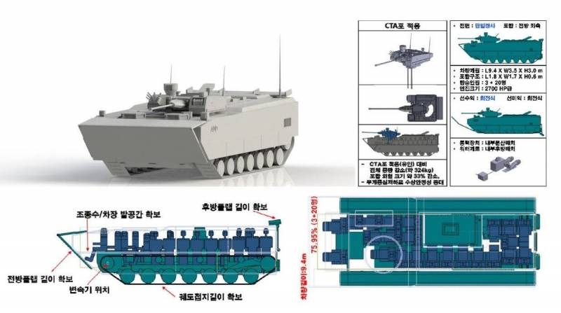 Южная Корея создает новую десантно-штурмовую амфибию KAAV II