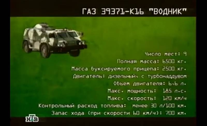 Редкий бронеавтомобиль «Водник» выгружен в Сирии, возможно для испытаний