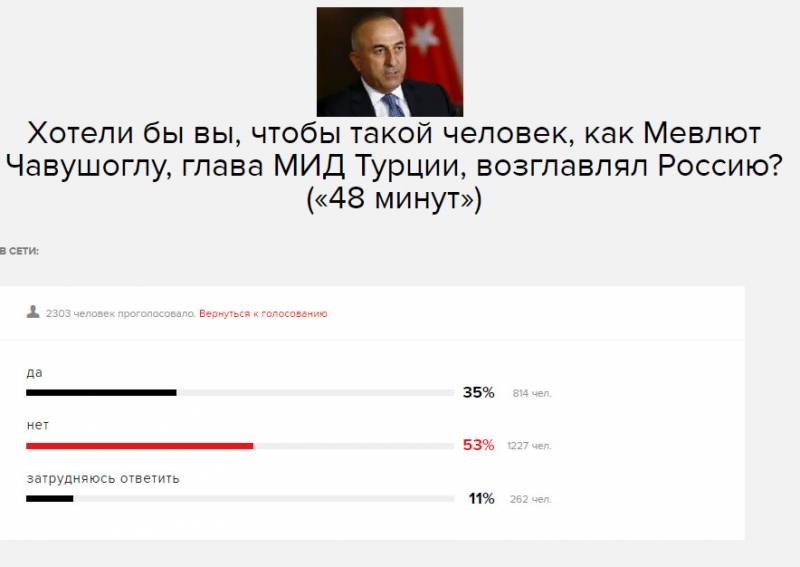 Странный опрос от «Эха Москвы»: «Хотели бы вы, чтобы такой человек, как Мевлют Чавушоглу, возглавлял Россию?»
