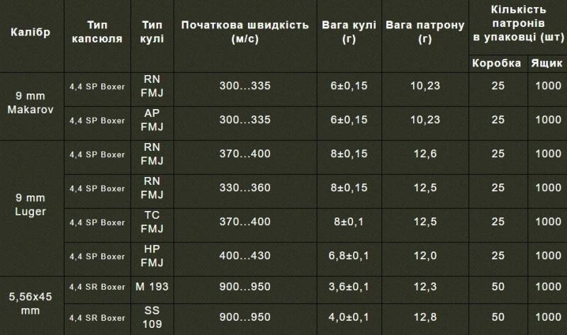 Станки столетней давности: чем оснастили патронный завод на Украине