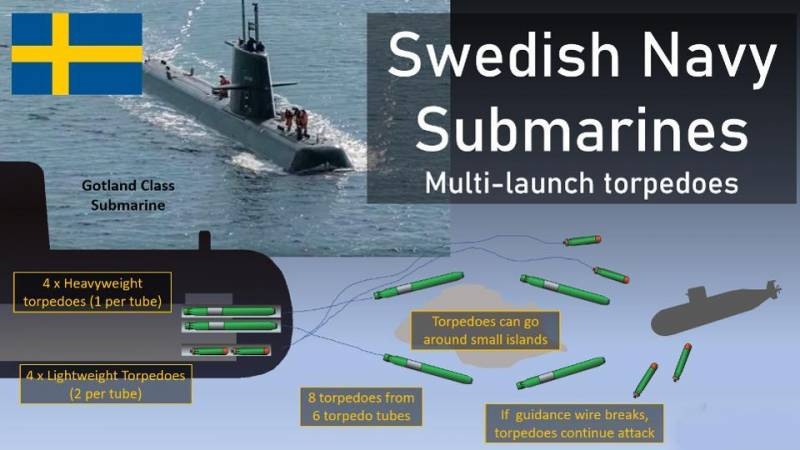 Двойной залп: особая черта шведских субмарин