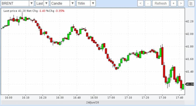Цена нефти снова пошла вниз, в дело вступают эксперты и пытаются разъяснить ситуацию