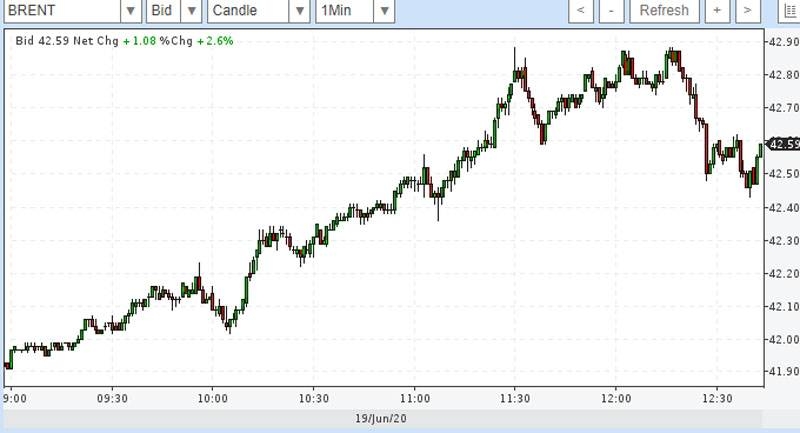 Цены на нефть снова пошли в рост, эксперты ищут объяснение