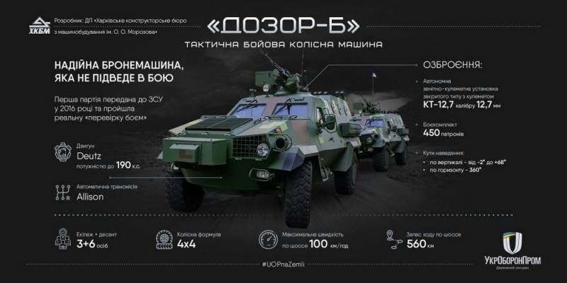 Украинская бронемашина «Дозор-Б» принята на вооружение ВСУ