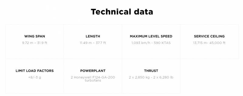 Первый и единственный заказчик: Азербайджан ожидает поставки истребителя-штурмовика