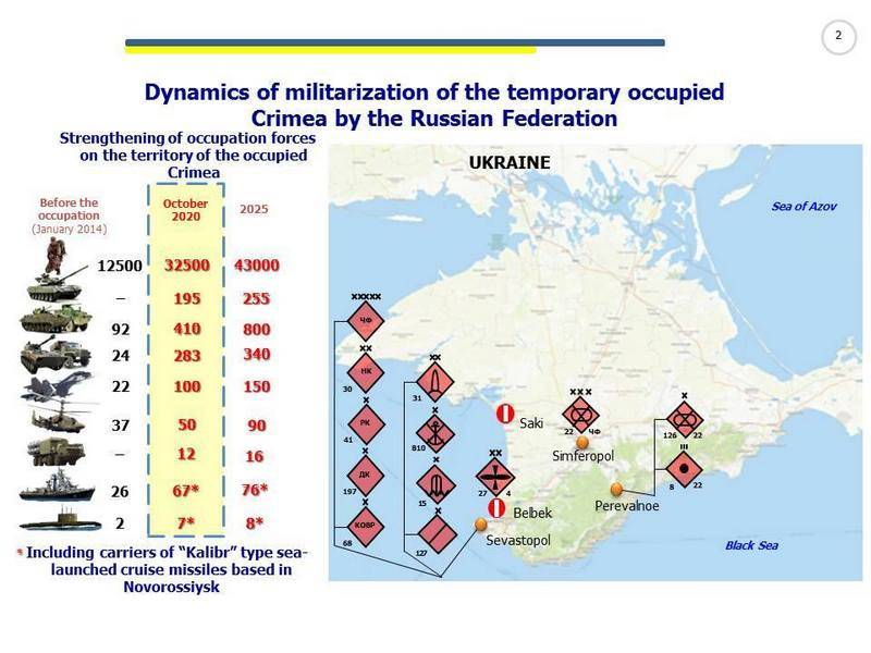 Украинская пресса: «Россия нашпиговала Крым оружием»