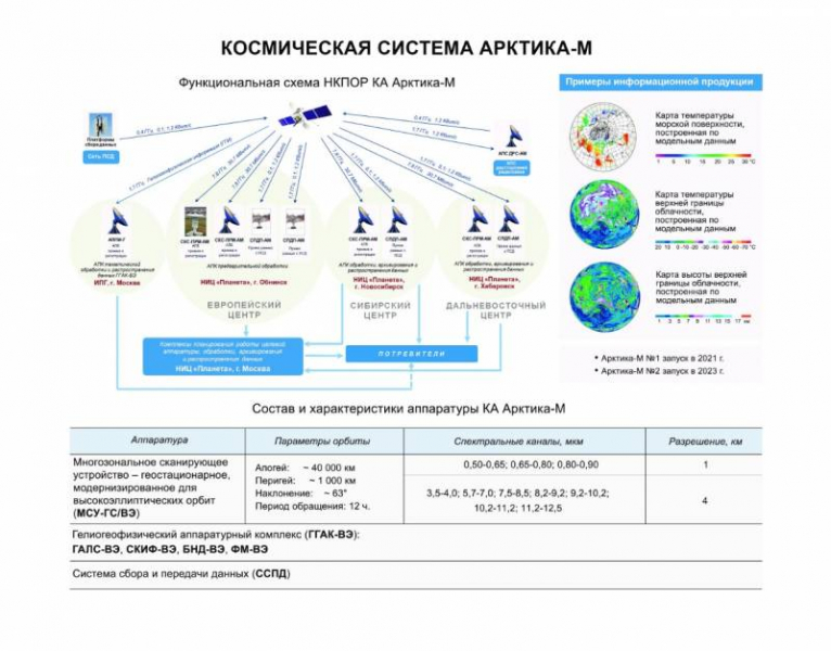Россия начала формирование орбитальной спутниковой группировки над Арктикой