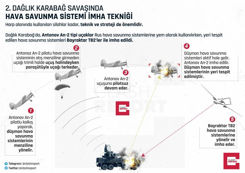 Турецкая пресса: выявлявшие армянские расчёты ПВО самолёты Ан-2 ВВС Азербайджана были пилотируемыми